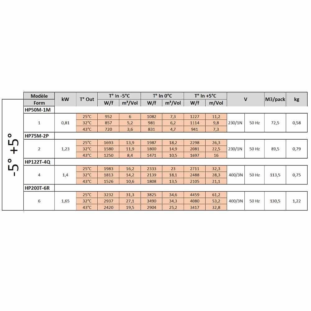 HP75M-2P | Koelgroep "By-block" T° -5°+5°