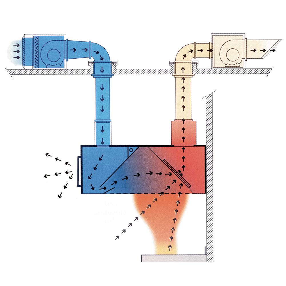 ACC2026 | Hotte centrale à induction et compensation "AMBIANCE"