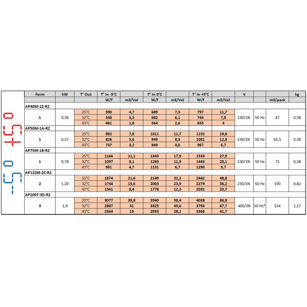 AP75M-1B-R2 | Koelgroep "geschrankt" T° -5°+5°
