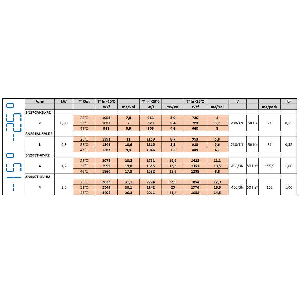 SN201M-2M-R2 | Groupe frigorifique "plafond" T° -15°-25°